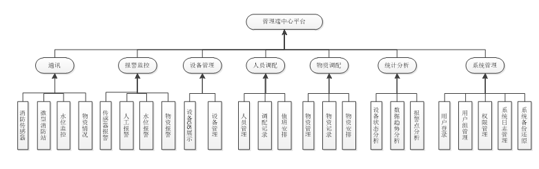 物联网开发 物联网开发