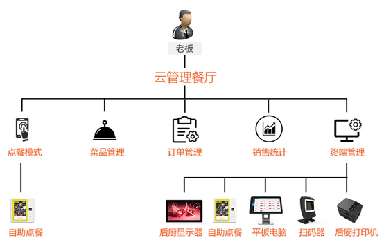 21.5寸后厨显示器 21.5寸后厨显示器